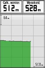 ale przewyższenie jest OK